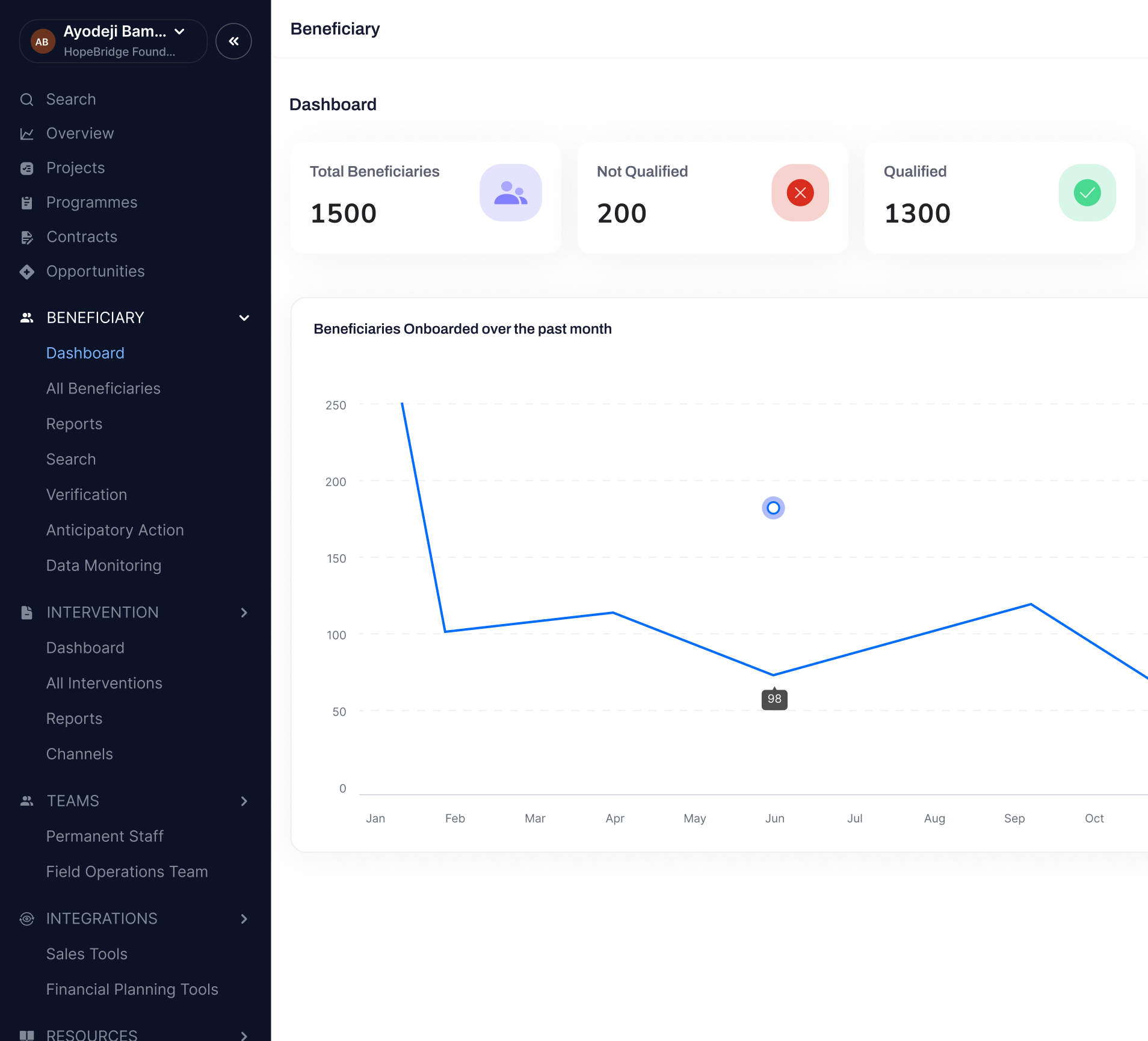 Manage Beneficiaries
